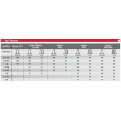 Ramiona do zgrzewarki kleszczowej TELWIN